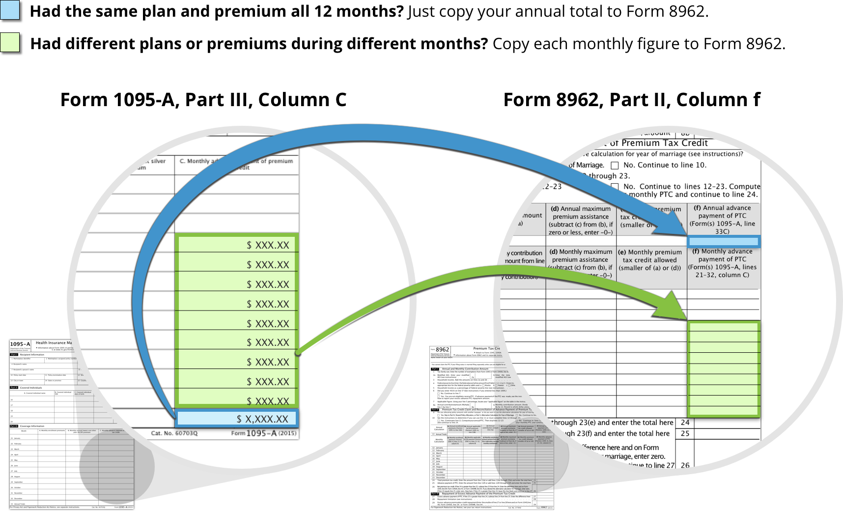 Premium Tax Credit Chart 2017