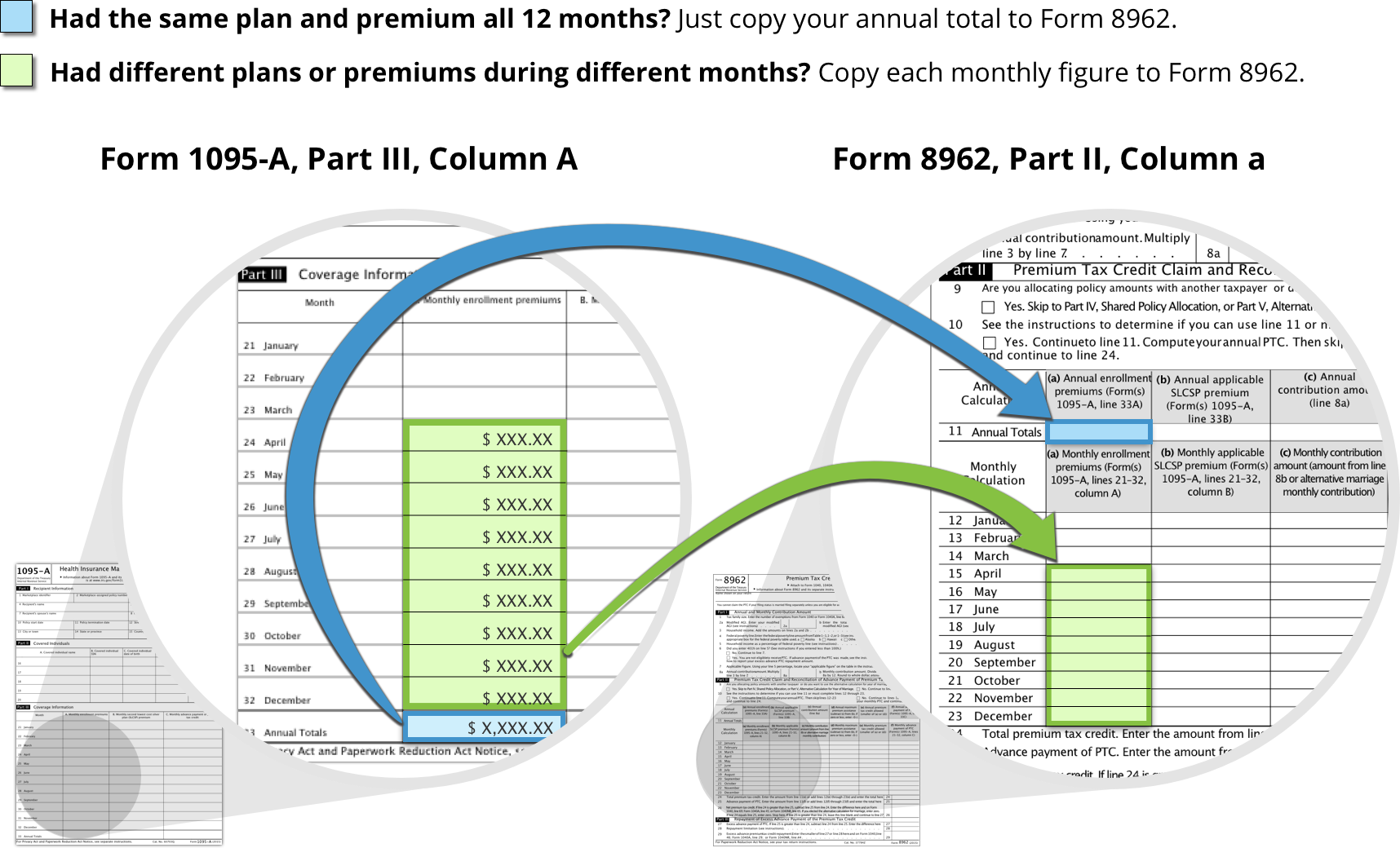 Health Insurance Premium Tax Credit Chart