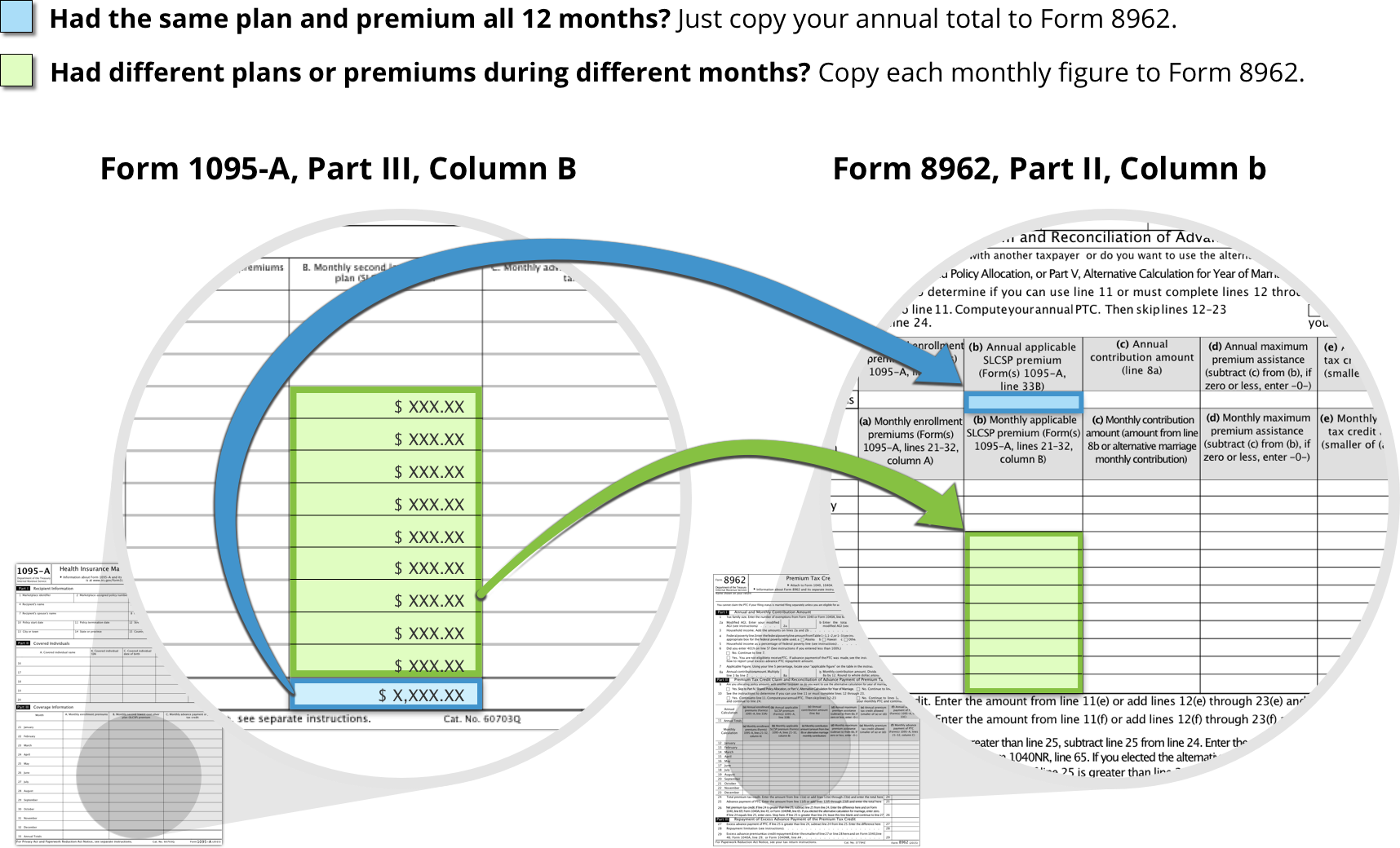 Healthcare Gov Income Chart