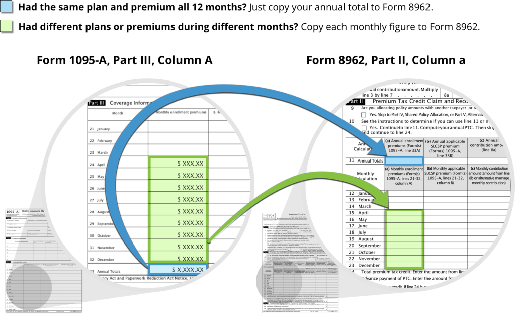 how-to-reconcile-your-premium-tax-credit-healthcare-gov
