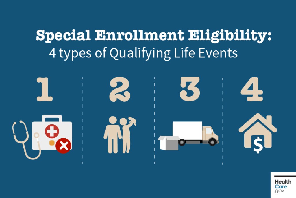 Illustrations of medical equipment, family with baby, moving truck, and house with dollar sign Image: 4 types of life events for Special Enrollment Period eligibility