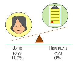 Jane pays 100%, Her plan pays 0%