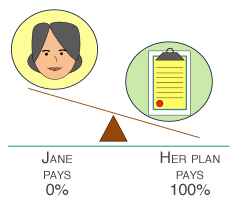 Jane pays 0%, Her plan pays 100%